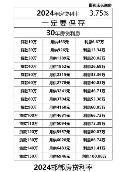 房贷偿还情况怎么查？-图1