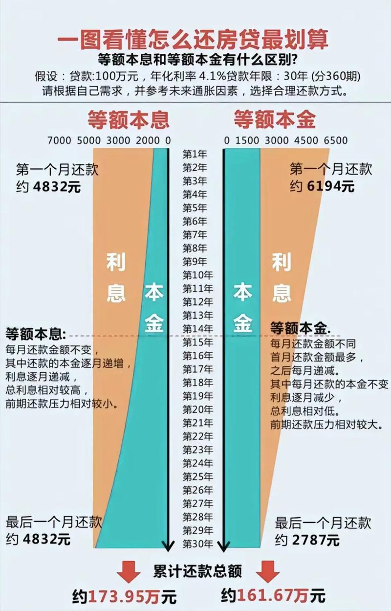 房贷偿还情况怎么查？-图3