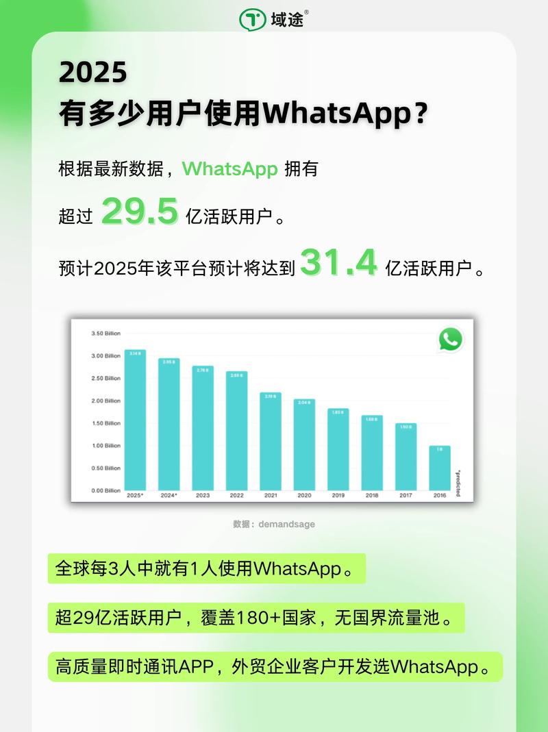 如何有效提升APP用户数?-图1 如何有效提升APP用户数?-图1