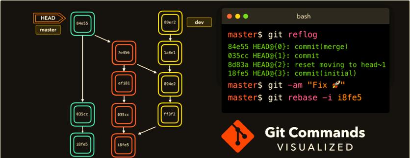 git命令行冲突后如何快速解决？-图3