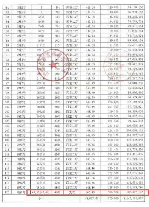 上海楼盘备案价怎么查?官方渠道有哪些?-图1 上海楼盘备案价怎么查?官方渠道有哪些?-图1