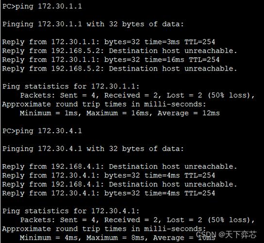 Cisco链路聚合命令有哪些？-图2