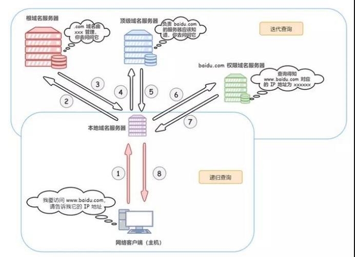 DNS如何绑定域名解析？-图3
