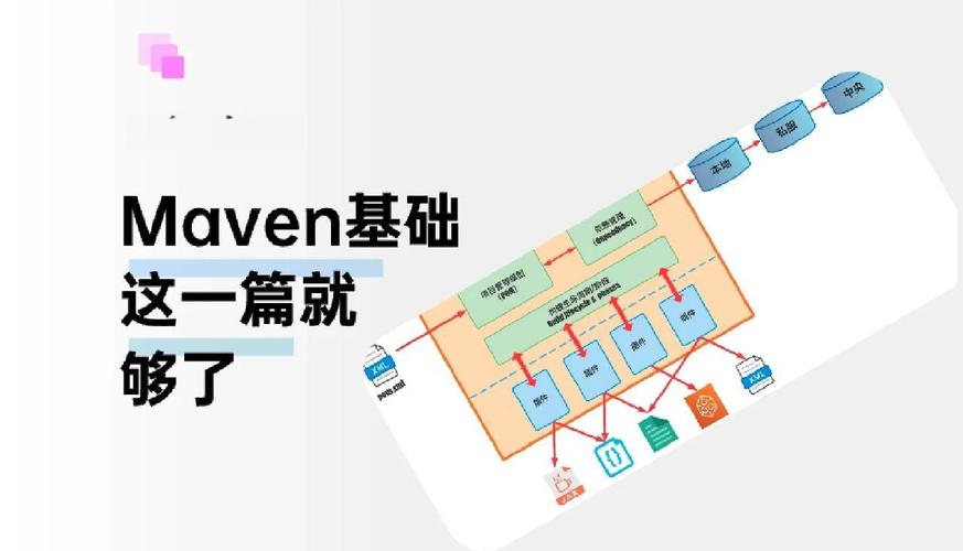 Maven下载依赖包命令有哪些？-图2