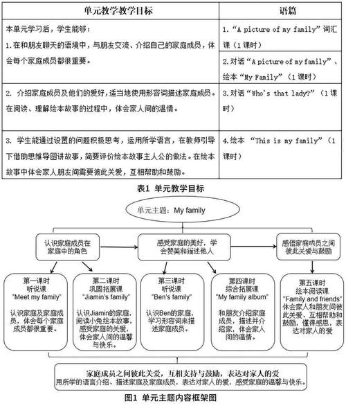 英语教学如何整体呈现？关键点在哪？-图1
