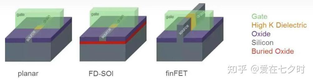 FinFET招聘门槛高，技能要求有哪些？-图3