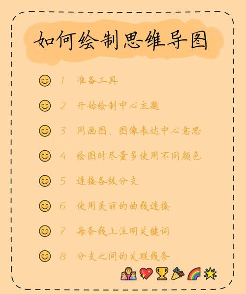 设计思维如何培养？这些例子能学会吗？-图3