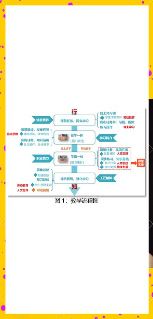 设计思维如何培养？这些例子能学会吗？-图1
