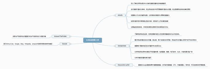 如何高效挖掘网站长尾词？-图2