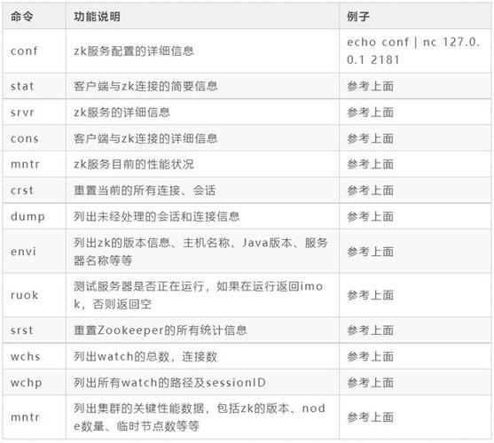 vim查找命令行如何高效使用？-图3