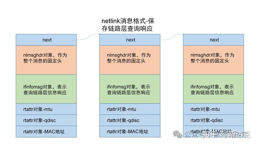 命令行如何更新IP地址?-图2 命令行如何更新IP地址?-图2