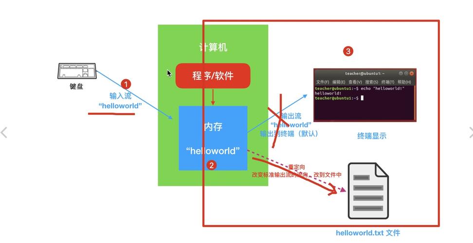 vim如何执行外部命令?-图3 vim如何执行外部命令?-图3