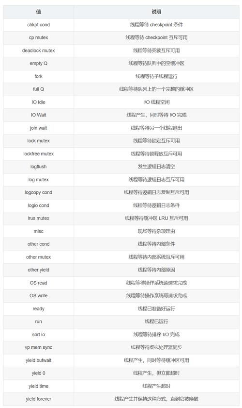 KVM常用命令有哪些？-图1