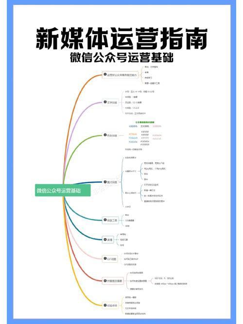 如何构建高效网络公众平台？-图1