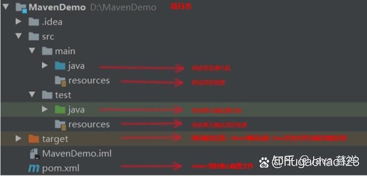 idea命令行如何用mvn?-图1 idea命令行如何用mvn?-图1
