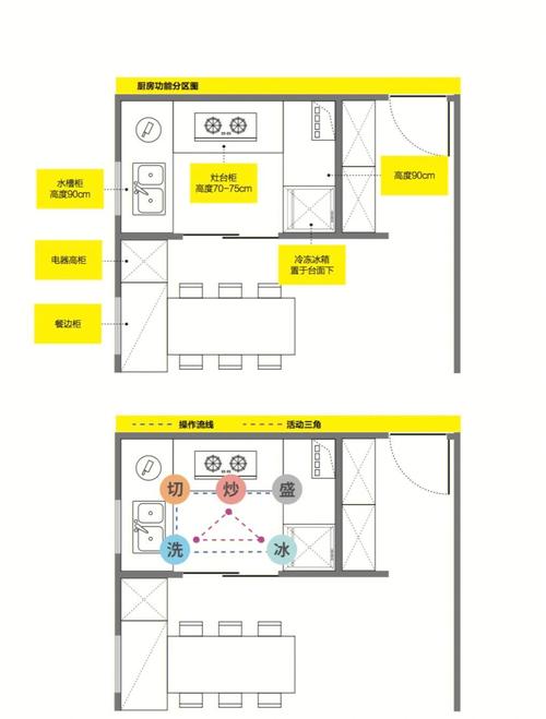 如何合理布局?关键在哪?-图1 如何合理布局?关键在哪?-图1