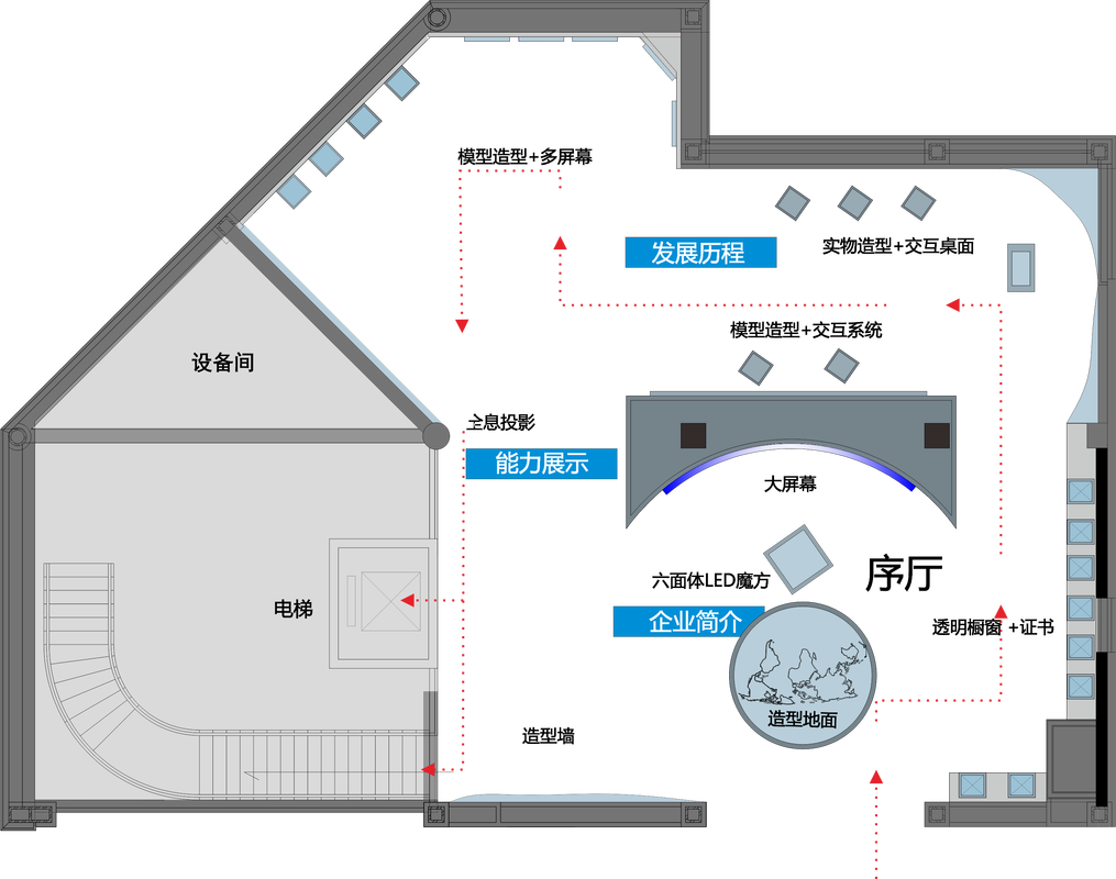 如何合理布局?关键在哪?-图3 如何合理布局?关键在哪?-图3