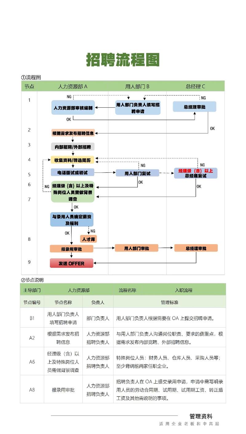 招聘流程与招聘环节有何区别?-图1 招聘流程与招聘环节有何区别?-图1