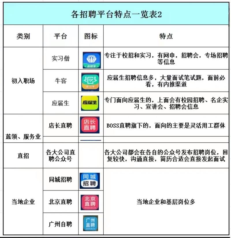 人事招聘选软件,哪些工具好用?-图3 人事招聘选软件,哪些工具好用?-图3