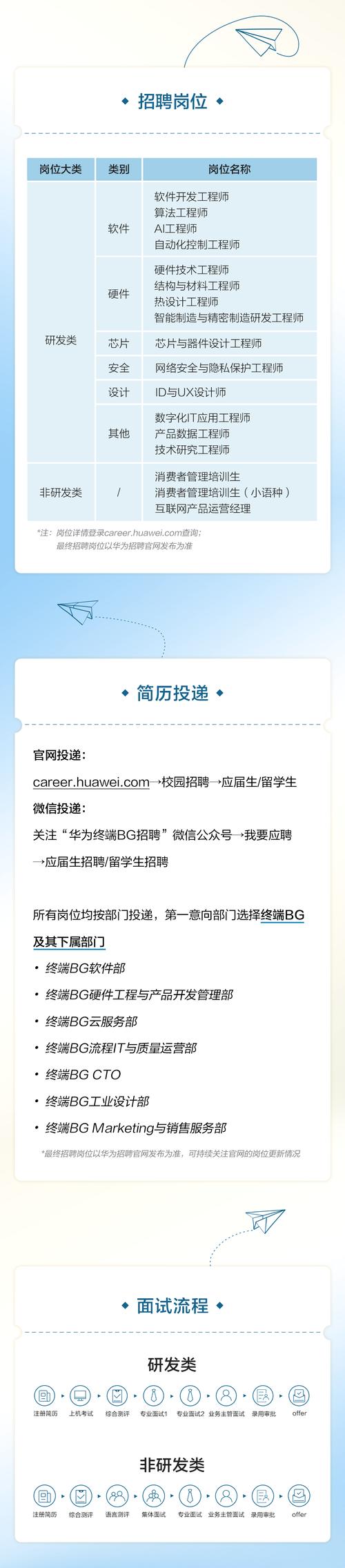 华为社会招聘网站有哪些岗位？-图3