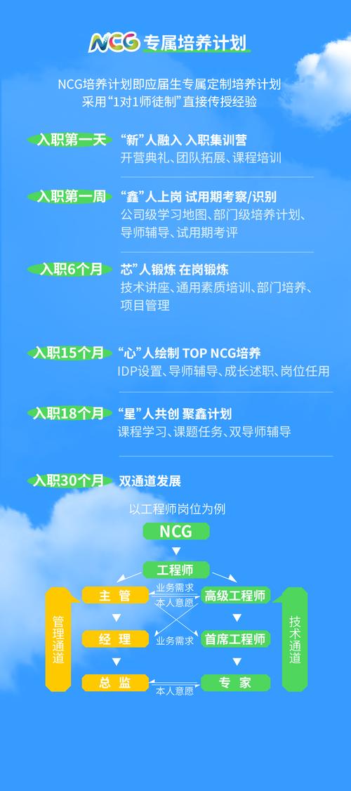 长鑫存储专科招聘有何具体要求?-图1 长鑫存储专科招聘有何具体要求?-图1