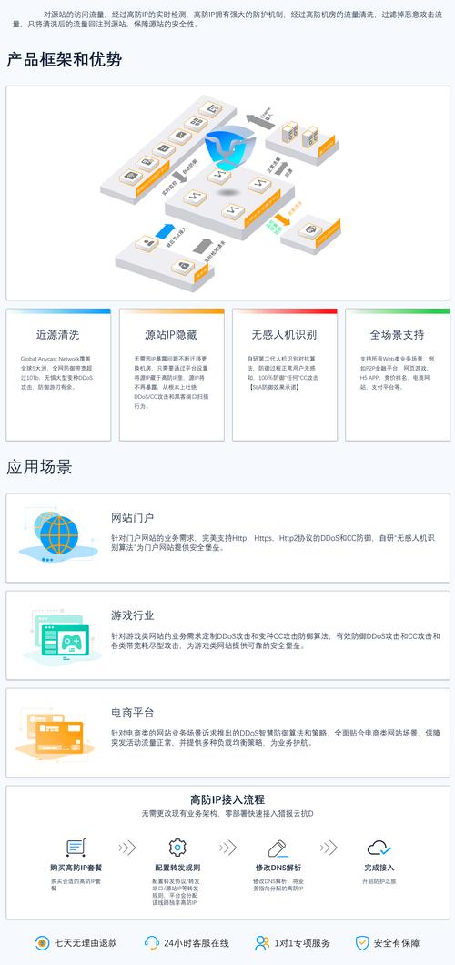 未备案网站能否加CDN?备案与CDN如何兼容?-图2 未备案网站能否加CDN?备案与CDN如何兼容?-图2