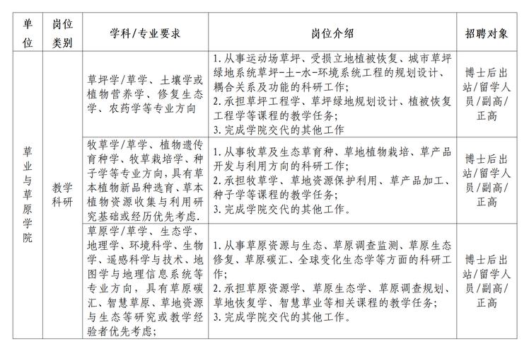 北森招聘要求具体有哪些硬性条件?-图1 北森招聘要求具体有哪些硬性条件?-图1