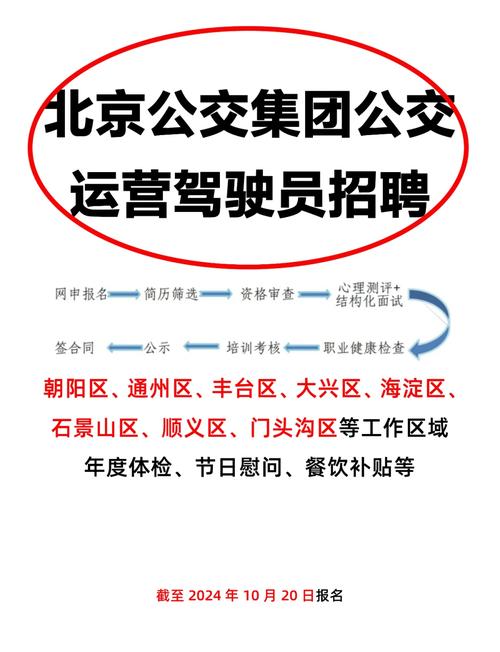 公交文秘招聘,要求与待遇如何?-图1 公交文秘招聘,要求与待遇如何?-图1