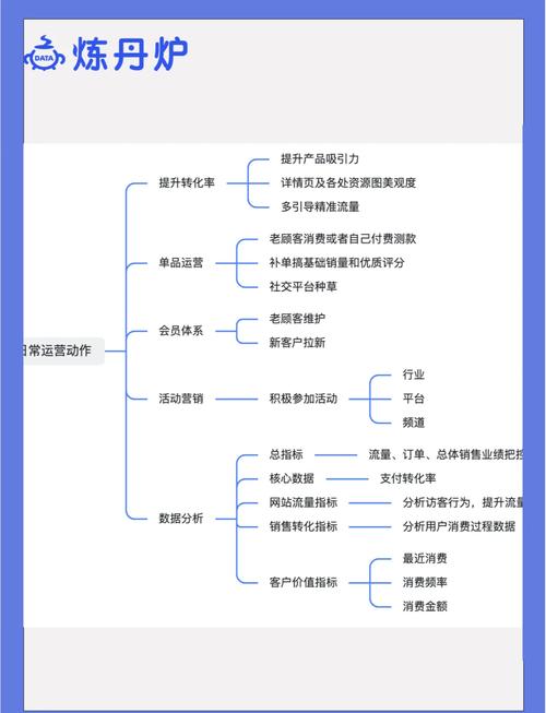 商业网站运营的关键策略与核心方法是什么?-图1 商业网站运营的关键策略与核心方法是什么?-图1