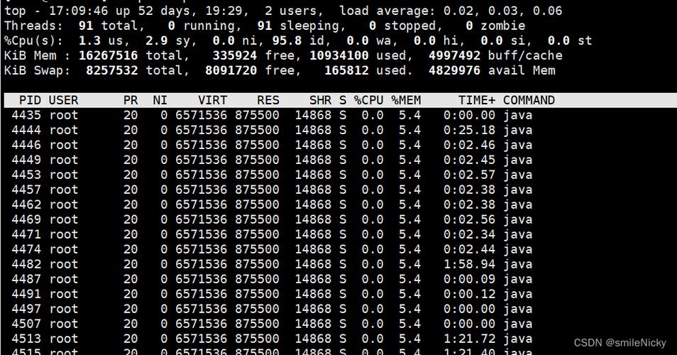Linux查看进程有哪些常用命令?-图3 Linux查看进程有哪些常用命令?-图3