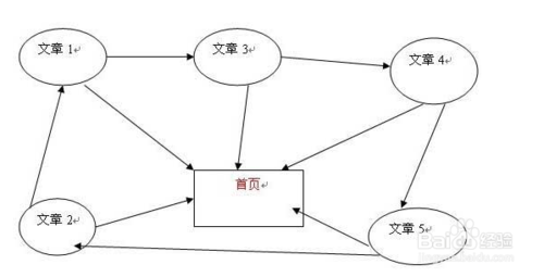 锚文本链接怎么做才有效?-图1 锚文本链接怎么做才有效?-图1