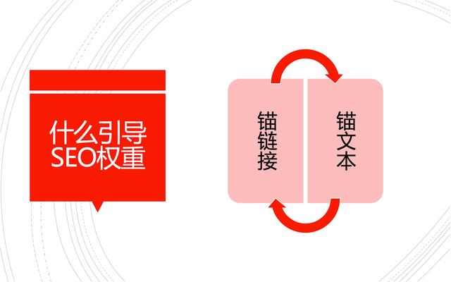 锚文本链接怎么做才有效?-图3 锚文本链接怎么做才有效?-图3