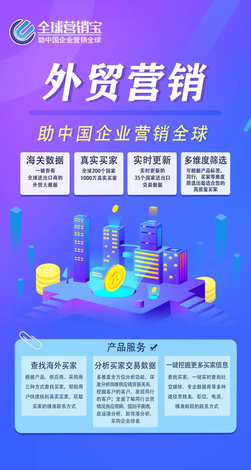 外贸服务网站营销该怎么做?-图3 外贸服务网站营销该怎么做?-图3