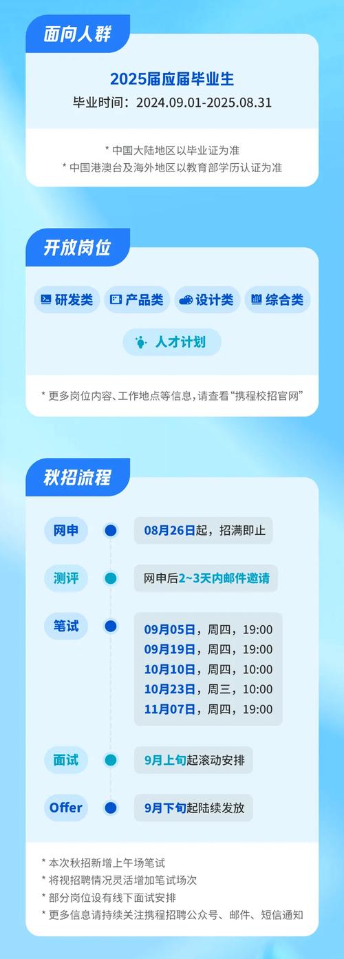 携程北京招聘有哪些岗位和要求?-图1 携程北京招聘有哪些岗位和要求?-图1