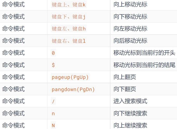 Linux C编译运行命令有哪些？-图3