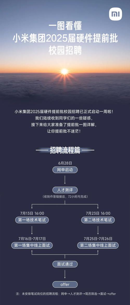 小米校招信息有哪些岗位与要求?-图1 小米校招信息有哪些岗位与要求?-图1