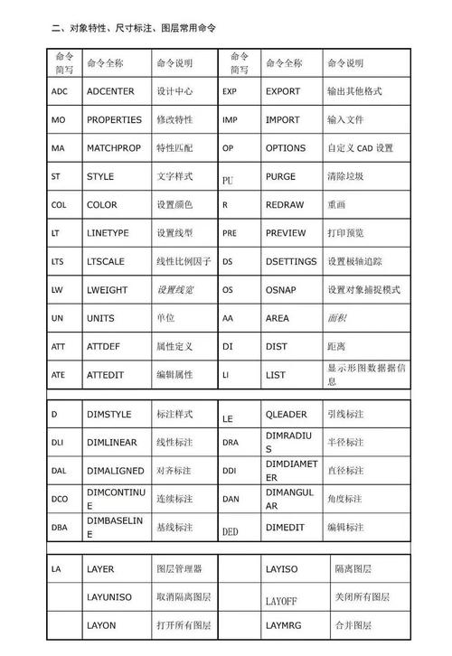 2012版CAD快捷命令有哪些?-图2 2012版CAD快捷命令有哪些?-图2
