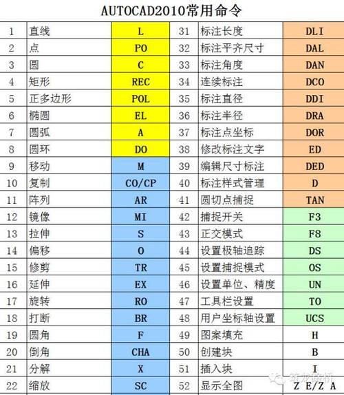 2012版CAD快捷命令有哪些?-图3 2012版CAD快捷命令有哪些?-图3