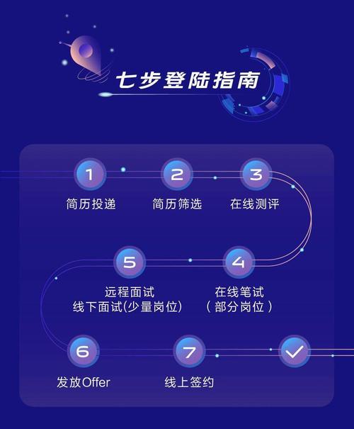 vivo校招具体招哪些岗位？-图3