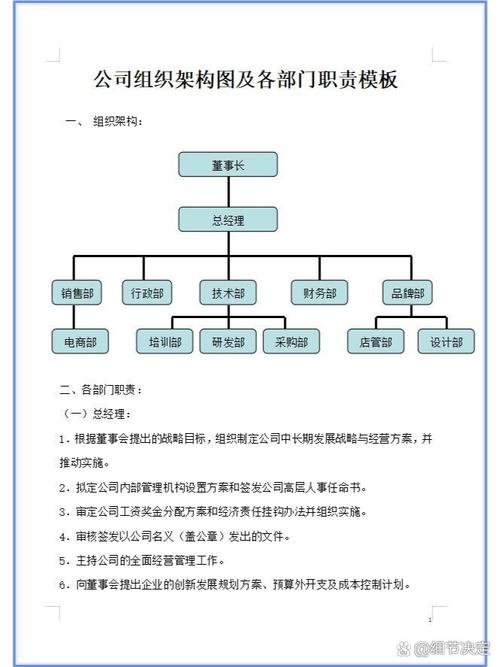 公司内部模板如何正确高效使用？-图2