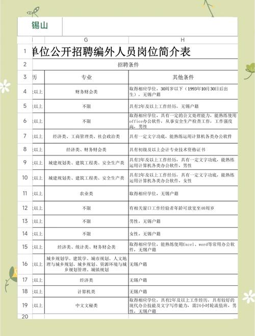 外部招聘定义是什么?-图1 外部招聘定义是什么?-图1