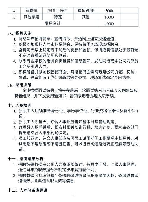 招聘数据与总结,成效如何?-图1 招聘数据与总结,成效如何?-图1
