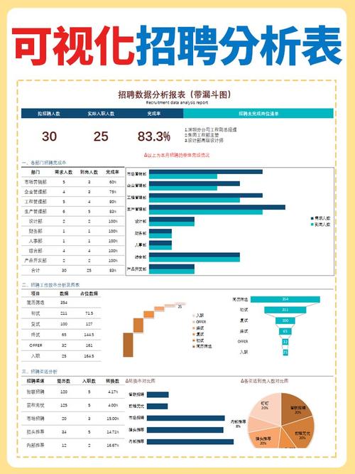 招聘数据与总结,成效如何?-图3 招聘数据与总结,成效如何?-图3