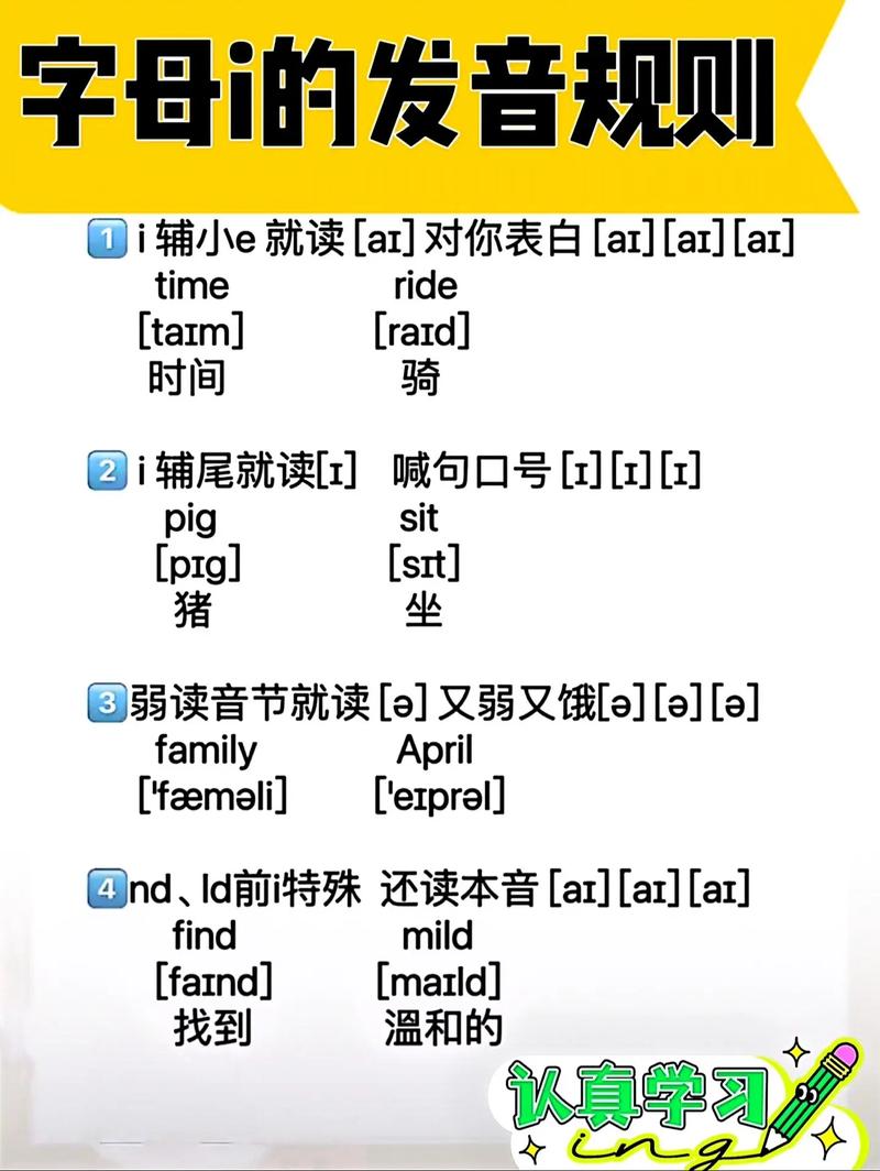 i开头的音节发音规则是什么?-图1 i开头的音节发音规则是什么?-图1