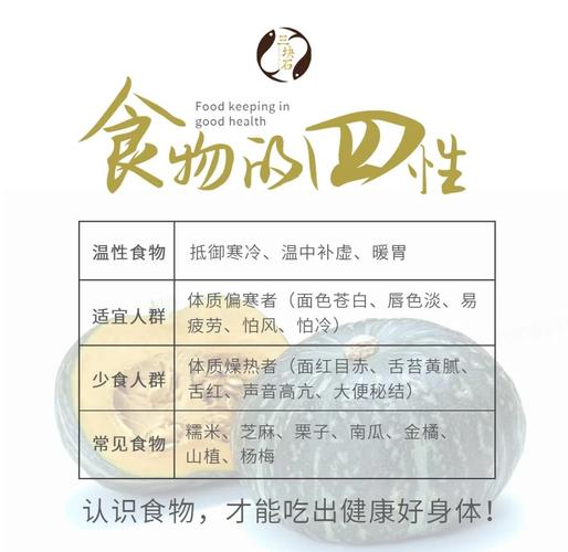 食物阴阳如何辨别?-图1 食物阴阳如何辨别?-图1