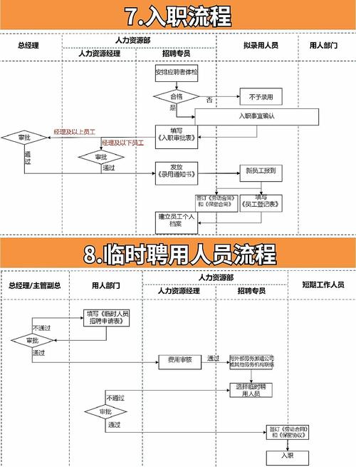 华为社招流程是怎样的?-图1 华为社招流程是怎样的?-图1