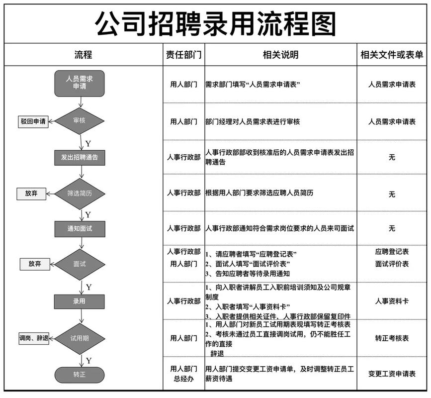 智联招聘招聘流程具体步骤是怎样的?-图2 智联招聘招聘流程具体步骤是怎样的?-图2