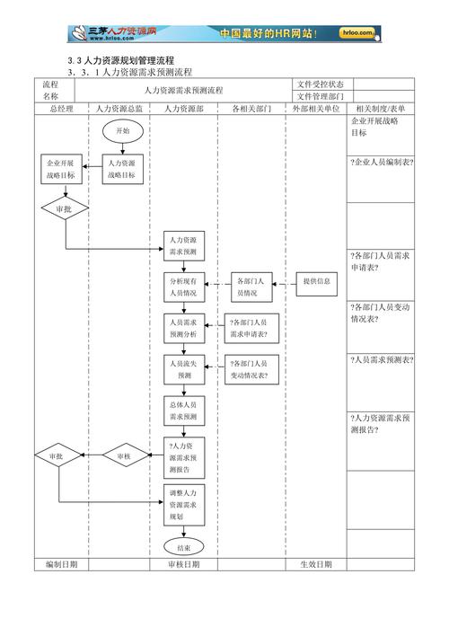 智联招聘招聘流程具体步骤是怎样的?-图3 智联招聘招聘流程具体步骤是怎样的?-图3