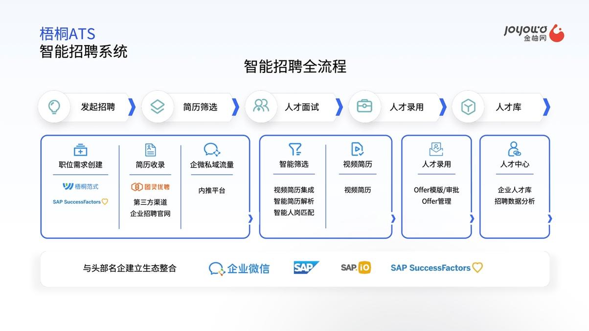 智联招聘招聘流程具体步骤是怎样的?-图1 智联招聘招聘流程具体步骤是怎样的?-图1