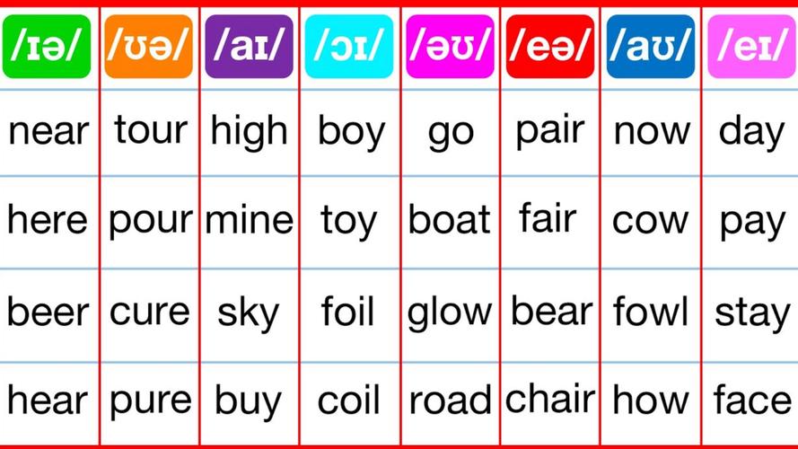 双元音分类标准是什么?-图3 双元音分类标准是什么?-图3